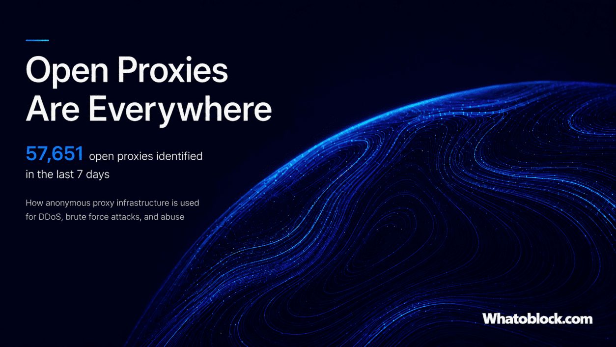 Understanding Open Proxies: Risks to business and Infrastructure and how to block them